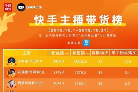 快手一天增加一千粉丝多吗