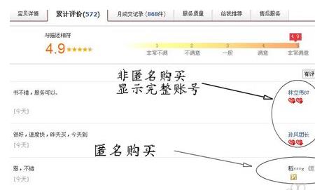 淘宝网上红心是什么意思