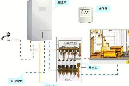 燃气表和壁挂锅炉的距离