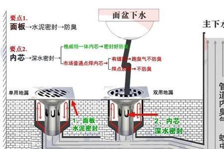 地漏盖固定不住怎么办
