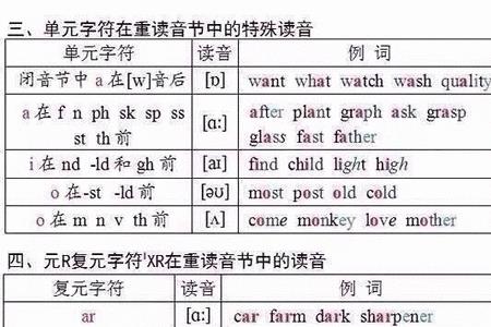 picture的音标规则