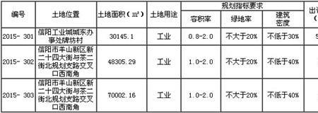 增价幅度什么意思