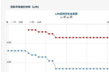 lpr加98.5个基点是多少