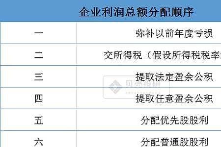 上市分红怎么算利润