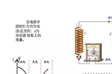 电磁波放大原理