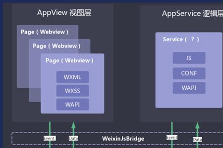 红米快应用服务框架是什么