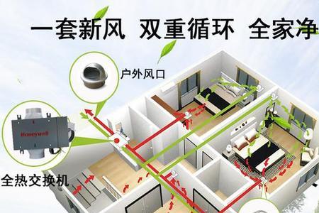 新风机进风口必须要在室外吗