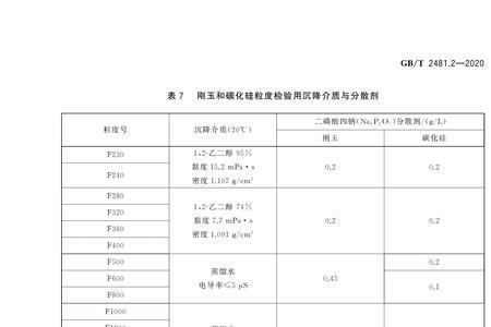 粒度检测中的SSA是什么意思
