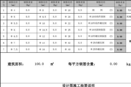 钢筋梁料单怎么看