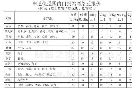 11斤顺丰快递费用