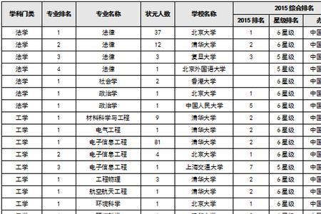 国内经济工程专业的大学有哪些