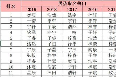 泽濠字在名字中的寓意