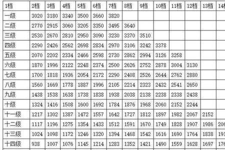 级别档次什么意思