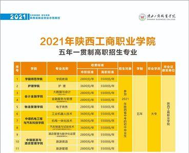 西安工商业学院怎么样