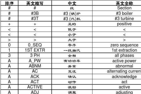 瞳高英文缩写是PH