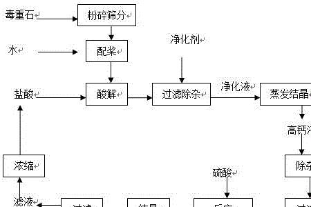 为什么氯化钡有剧毒