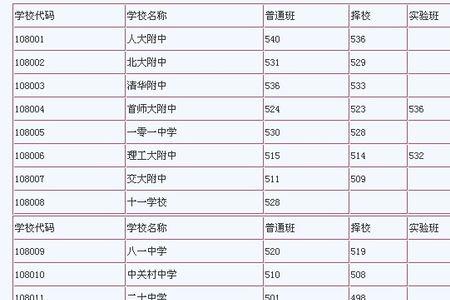 北京高中所学内容和河南一样吗