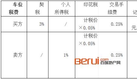 25万车位过户费多少