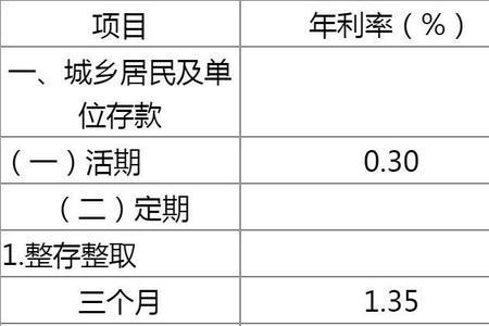 定期约转和到期转存哪个利息高
