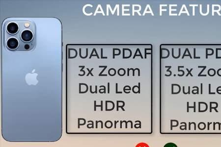 iphone14promax序列号c开头