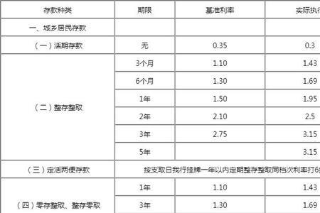 2022山西农商行存款新标准