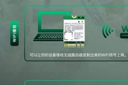 wifi6网卡有必要吗