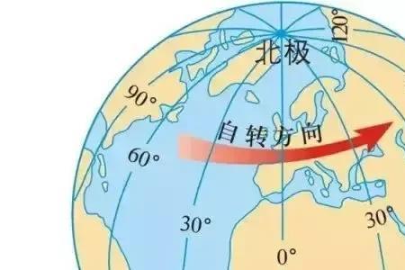 一纬度等于实际距离多少