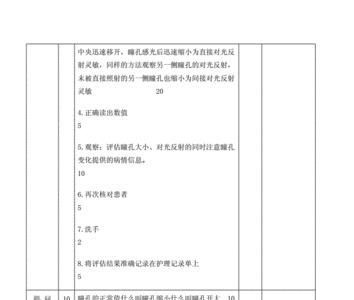 瞳高误差最新国家标准