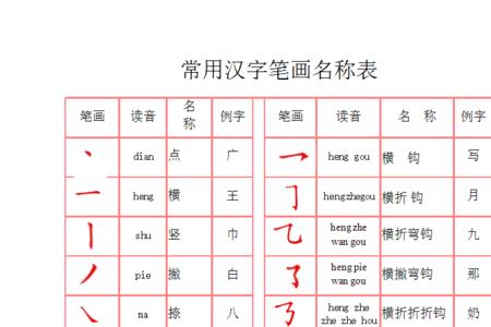 一元的笔顺