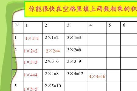乘法积数是什么意思