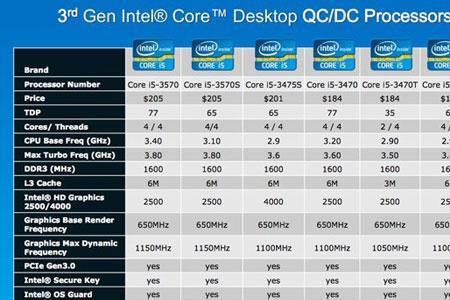 Pentium IV处理器属于第几代处理器