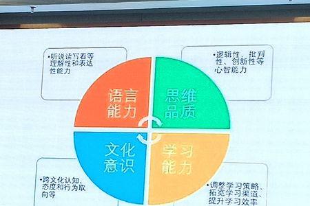 英语学科素养六要素