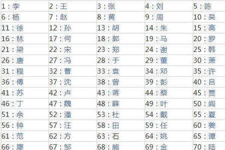 中国姓赵的哪个省的人多