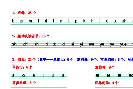 喘喘的声母和音序是什么
