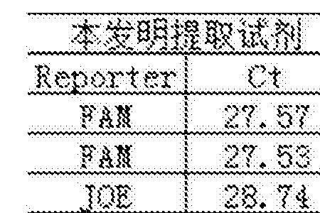 fam值是什么意思
