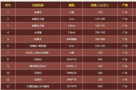 雅晶石多少一平