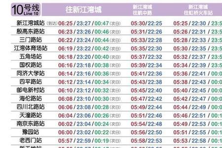 22号线上海时刻表