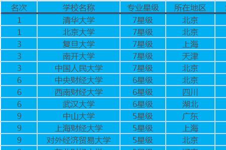 航空气象学专业大学排名