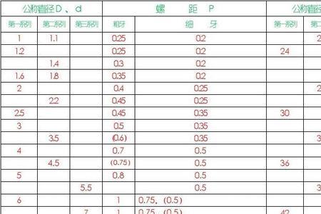 锥度小头直径如何算