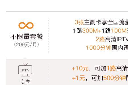 电信副卡用1g送10g怎么领