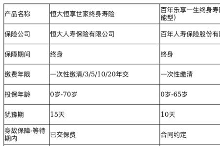 民生优享和乐享有什么区别