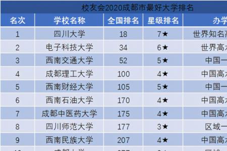 成都医学专科大学排名