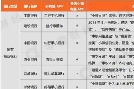 为什么没有商业银行APP