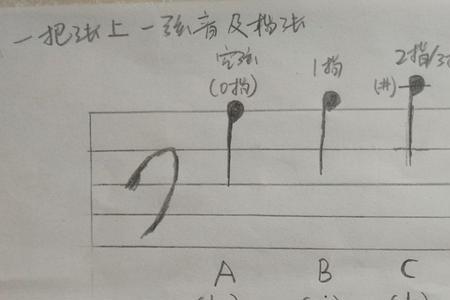 小提琴A弦上的4个音分别是什么