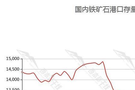 北方十大铁矿