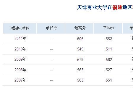 天津商业大学是本一吗