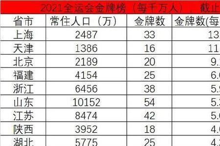 中国人口最大基数