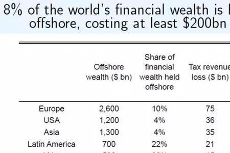 英国经济学家排名