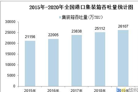 港口吞吐量对工业的影响