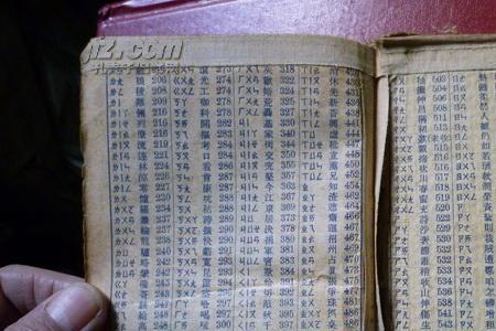 新华字典独体字怎么查